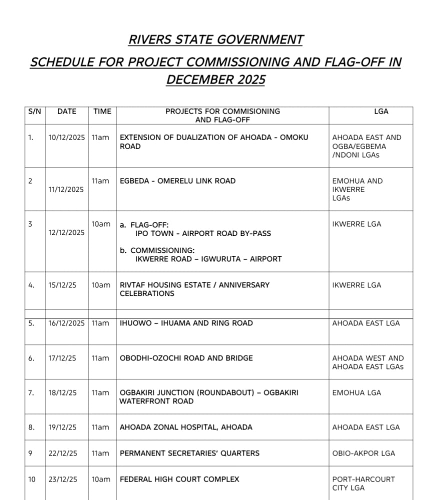 Schedule for commisioning of projects